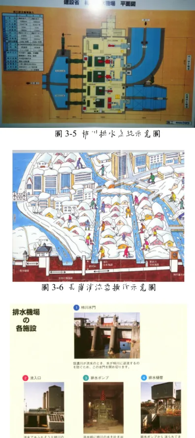 圖 3-5  柿川排水系統示意圖 
