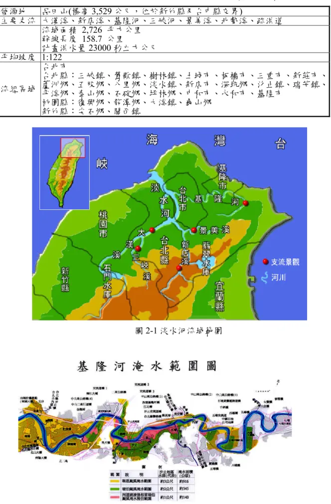 表 1-1 淡水河主要支流及流經區域(節錄經濟部水利署網站資料)  發源地  品田山(標高 3,529 公尺，位於新竹縣及台中縣交界)  主要支流  大漢溪、新店溪、基隆河、三峽河、景美溪、北勢溪、疏洪道  流域面積 2,726 平方公里  幹線長度 158.7 公里  計畫洪水量 23000 秒立方公尺    平均坡度 1:122  流經區域  台北市  台北縣：三峽鎮、鶯歌鎮、樹林鎮、土城市、板橋市、三重市、新莊市、蘆洲鄉、五股鄉、八里鄉、淡水鎮、新店市、深坑鄉、汐止鎮、瑞芳鎮、 平溪鄉、泰山鄉、石碇鄉