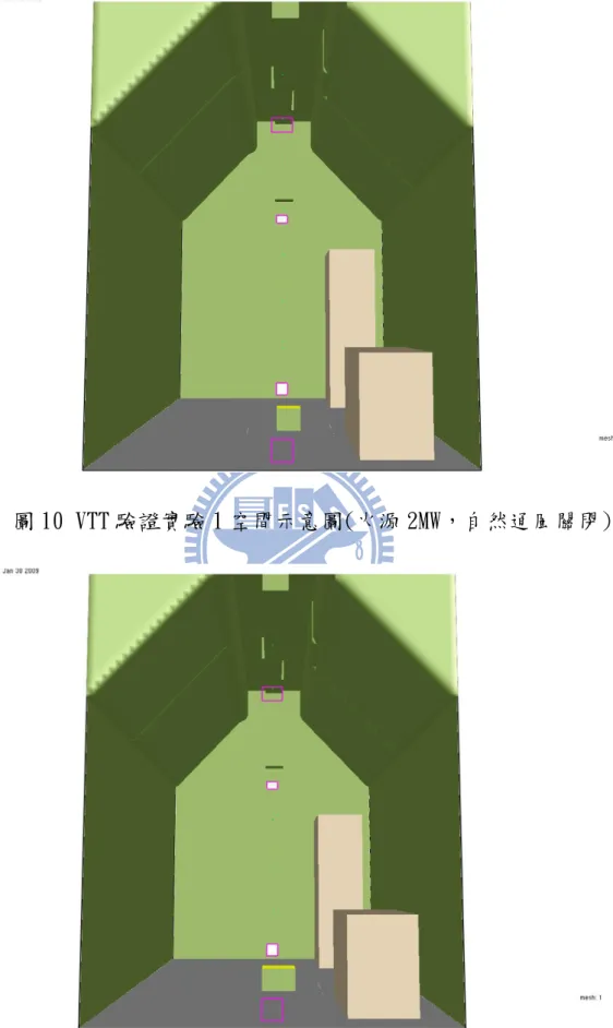 圖 10 VTT 驗證實驗 1 空間示意圖(火源 2MW，自然通風關閉) 