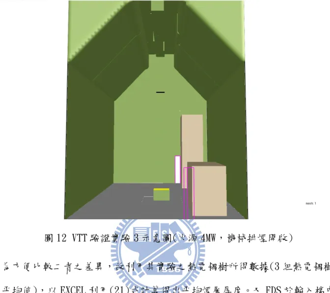 圖 12 VTT 驗證實驗 3 示意圖(火源 4MW，機械排煙開啟) 