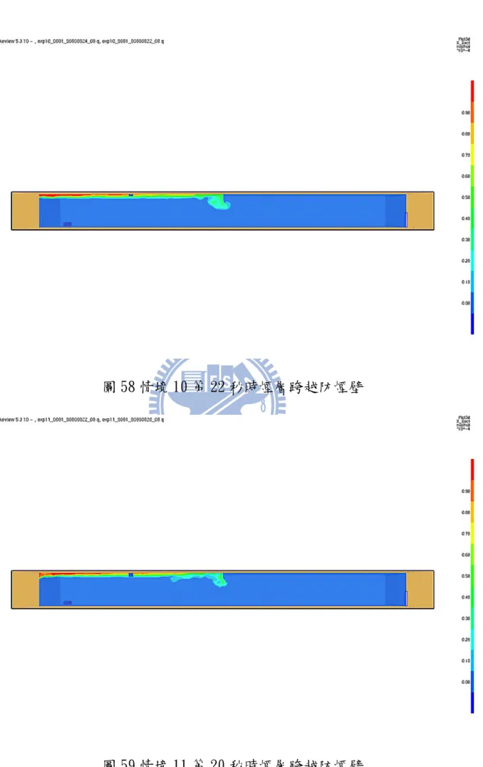 圖 58 情境 10 第 22 秒時煙層跨越防煙壁 
