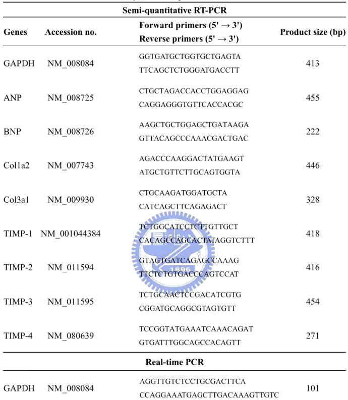 Table 5. Primers used in this study for Semi-quantitative RT-PCR and Real-time PCR  Semi-quantitative RT-PCR 