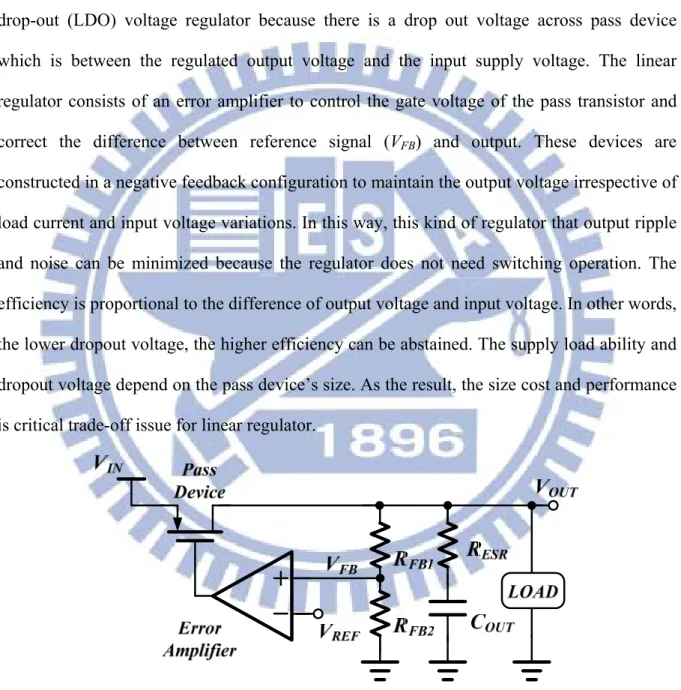 Fig. 2. The schematic of a low drop-out linear regulator. 