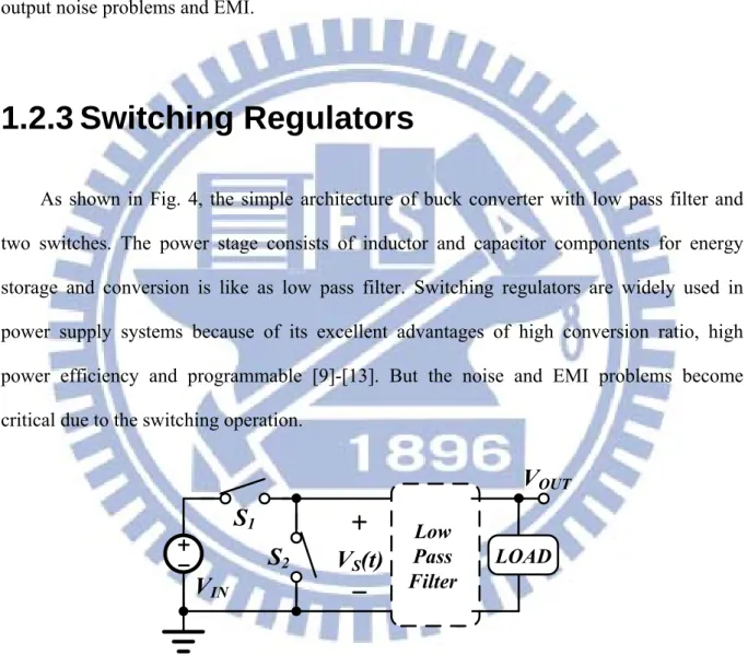 Fig. 4. The simple architecture of buck converter. 