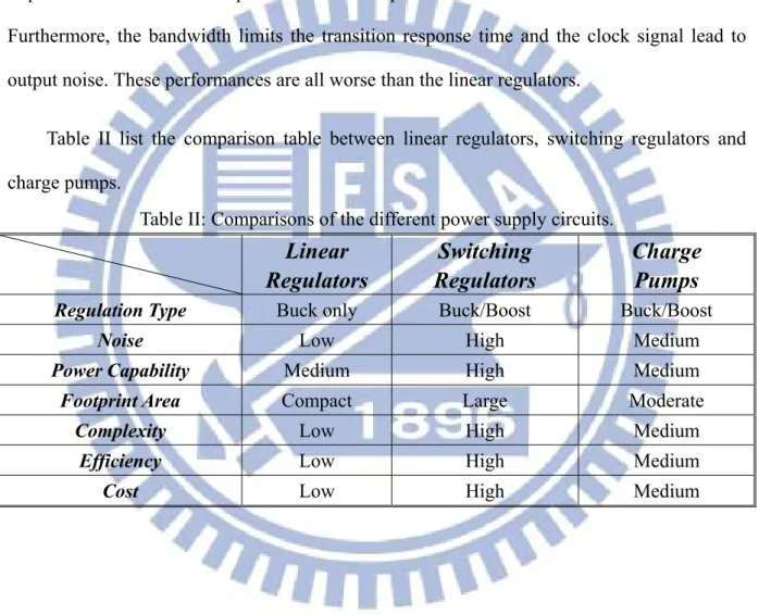 Table II list the comparison table between linear regulators, switching regulators and  charge pumps