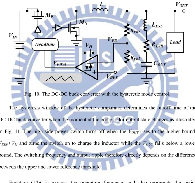Fig. 10. The DC-DC buck converter with the hysteretic mode control. 
