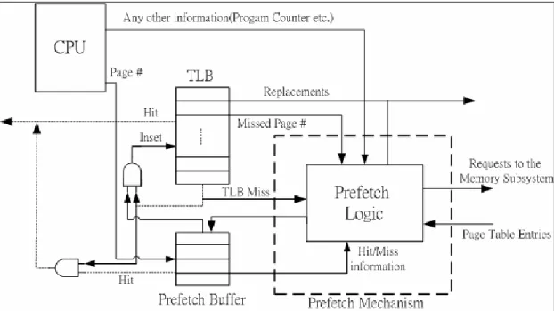 Figure 4: schematic of hardware for prefetching. 