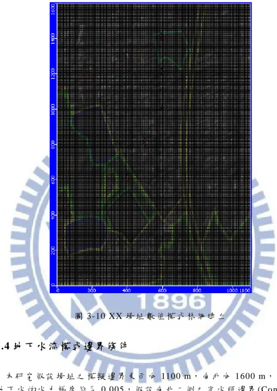 圖 3-10 XX 場 址 數 值 模 式 格 網 建 立  
