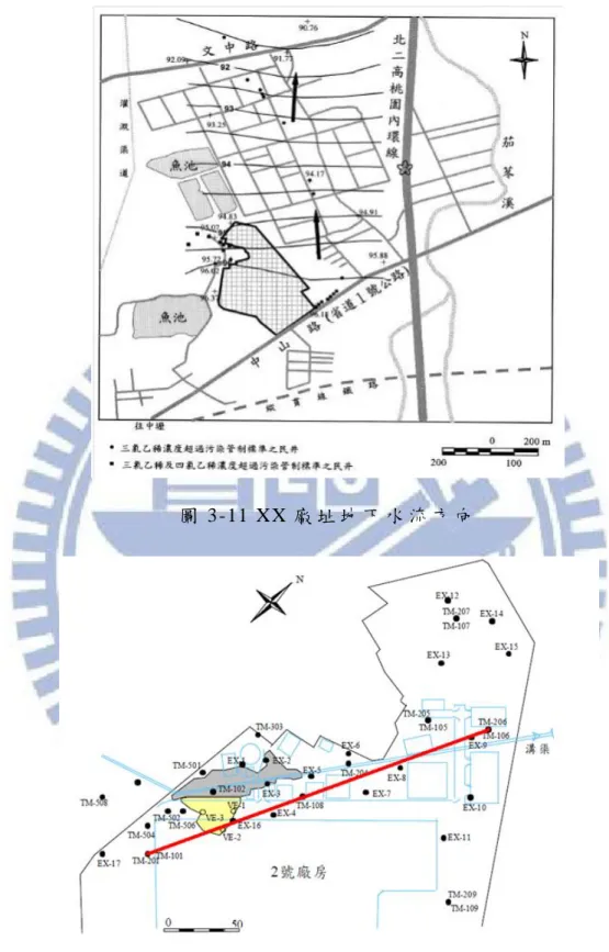 圖 3-11 XX 廠 址 地 下 水 流 方 向  
