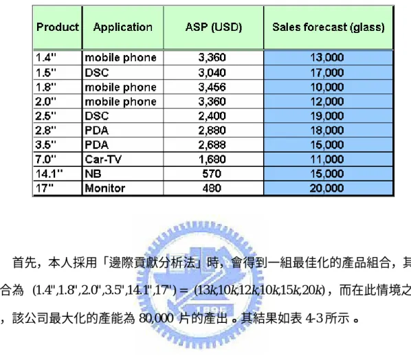 表 4-2  案例公司的某季的業務需求預測資料 