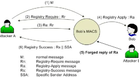 Figure 8. Forged “Re: Registry Apply Email” attack 