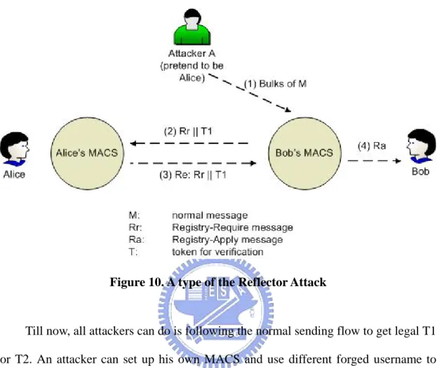 Figure 10. A type of the Reflector Attack 