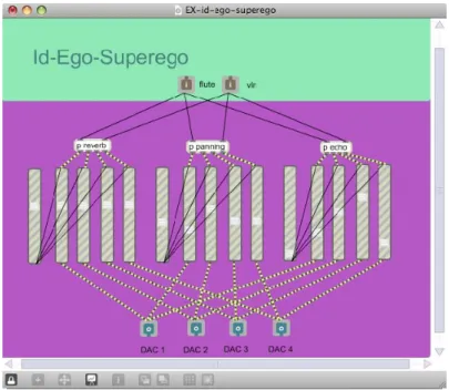 圖 3-32 工作於〈我〉的 Id-Ego-Superego Patch 