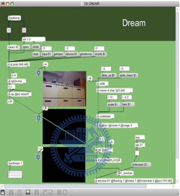 圖 3-34 為〈闖〉樂念而設計的 Dream Patch 