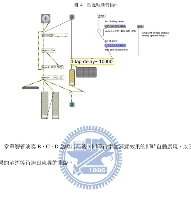 圖 4  四聲軌延音物件 