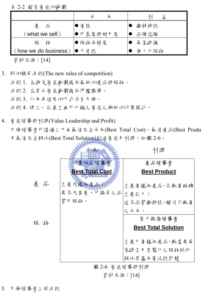 表 2-2  顧客價值的範圍  成        本  利      益  產    品  （what we sell）  價格  可靠度與耐用度   獨特特性  品牌經驗  服    務  （how we do business） 服務依賴度 方便性   專家建議   個人化服務  資料來源：[14] 