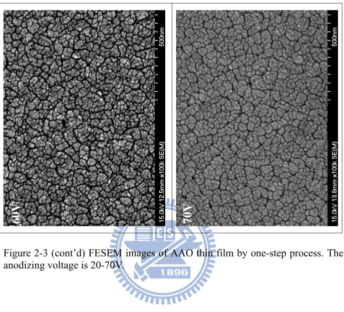 Figure 2-3 (cont’d) FESEM images of AAO thin film by one-step process. The  anodizing voltage is 20-70V