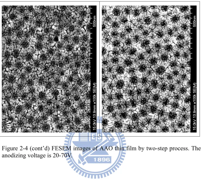 Figure 2-4 (cont’d) FESEM images of AAO thin film by two-step process. The  anodizing voltage is 20-70V