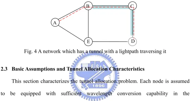 Fig. 4 A network which has a tunnel with a lightpath traversing it 