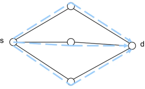 Fig. 7 An example of deriving the W-NLS for each link in the network 