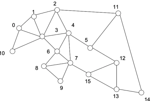 Fig. 8 The 16-node network for this simulation 