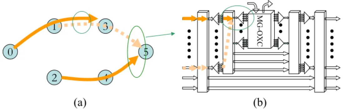 Fig. 5. Illustration of calculating CL. (a) Conflictions happen at physical links and at  end nodes
