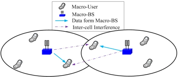 Figure 1.1: Conventional MIMO systems.