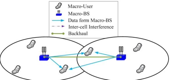 Figure 1.2: Network MIMO systems.