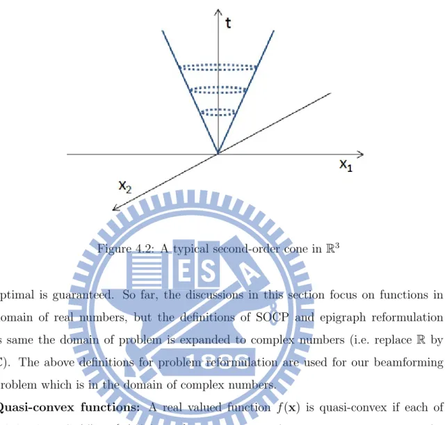 Figure 4.2: A typical second-order cone in R 3
