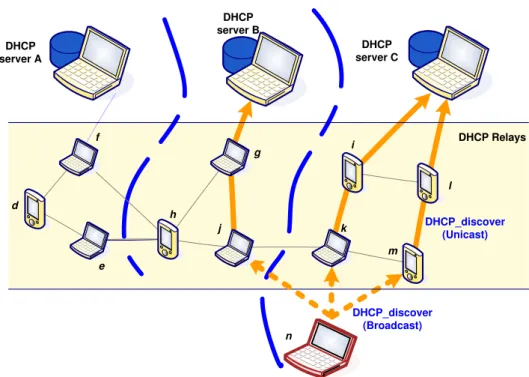 Figure 3.1: Address resolution and DHCP operations for host n to join the MANET.