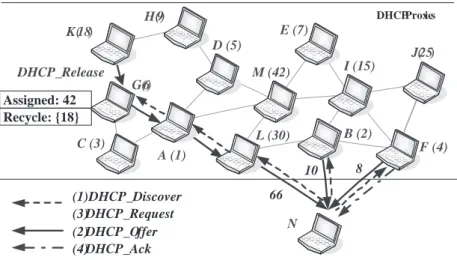 Figure 3.5: An Example of MANET topology with a new coming host.