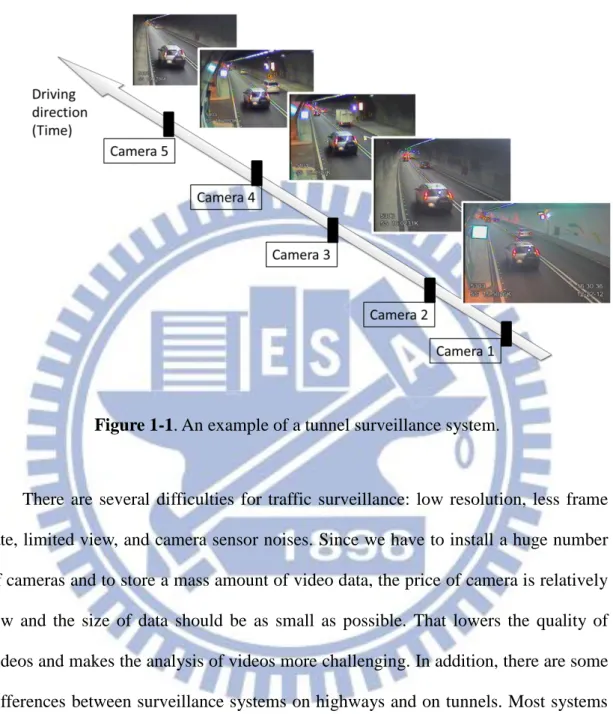 Figure 1-1. An example of a tunnel surveillance system. 
