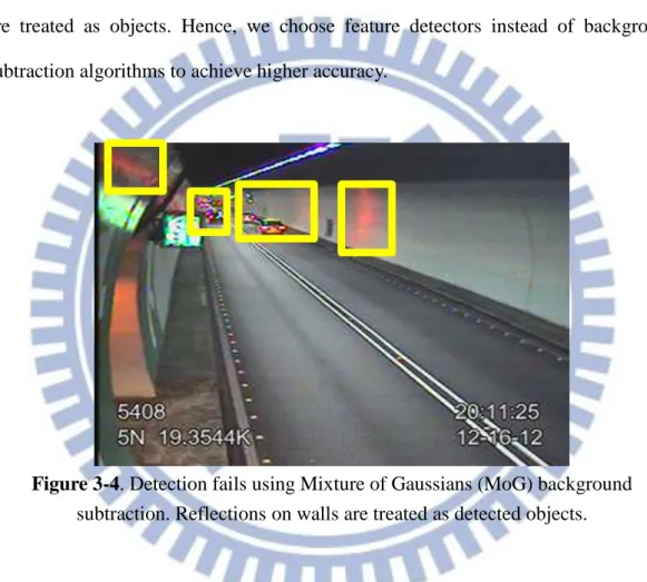 Figure 3-4. Detection fails using Mixture of Gaussians (MoG) background  subtraction. Reflections on walls are treated as detected objects