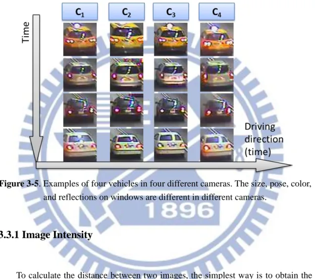 Figure 3-5. Examples of four vehicles in four different cameras. The size, pose, color,  and reflections on windows are different in different cameras