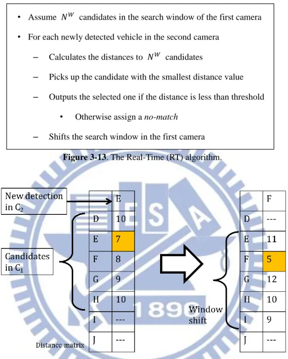 Figure 3-13. The Real-Time (RT) algorithm. 