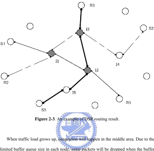 Figure 2-3. An example of DSR routing result.