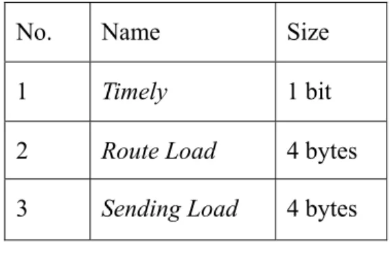 Table 3-2.    New fields in the Route Cache 