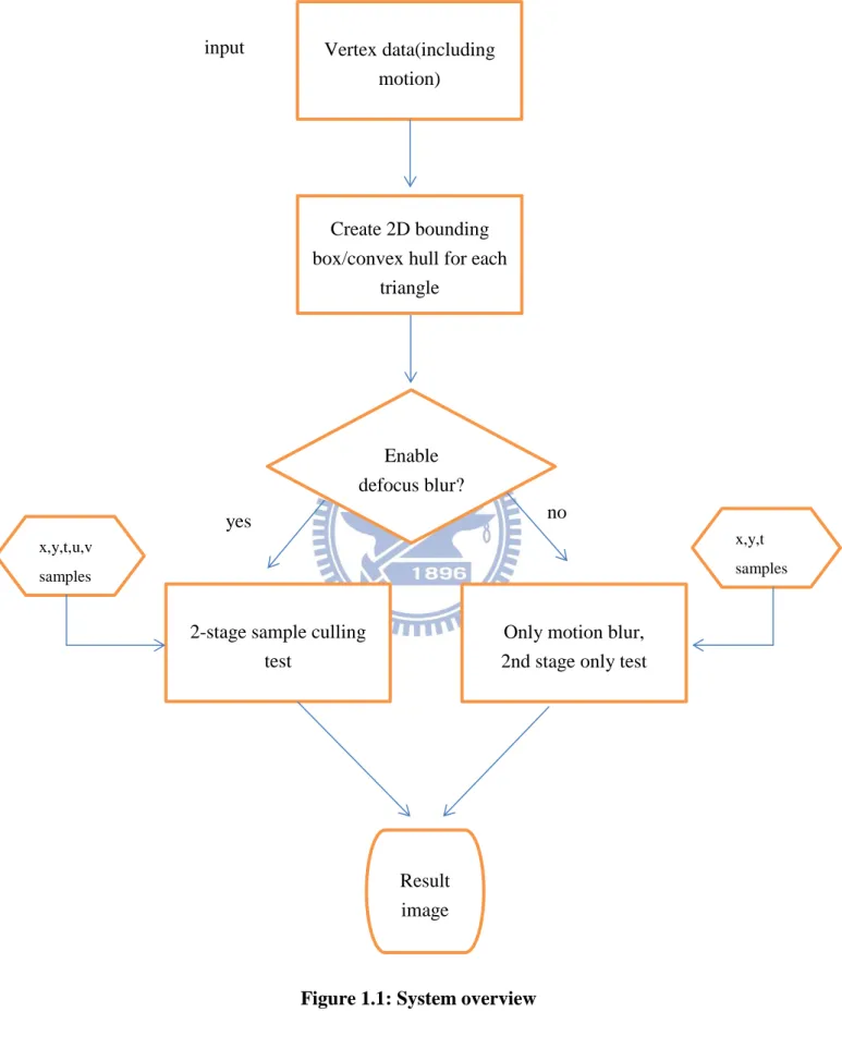 Figure 1.1: System overview 