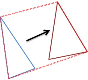 Figure 3.3: 2D convex hull 