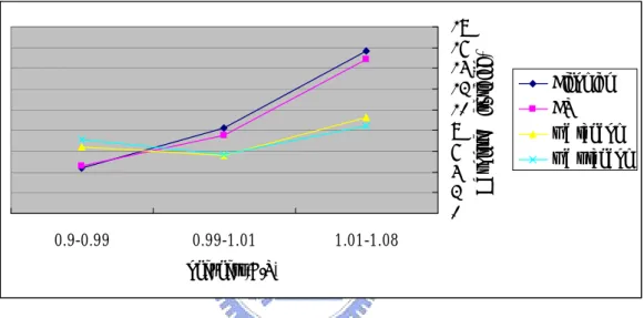 Figure 2：This figure shows the percentage out-of-sample pricing errors. 
