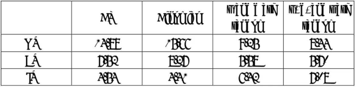Table 5：This table shows the absolute percentage errors by moneyness. 