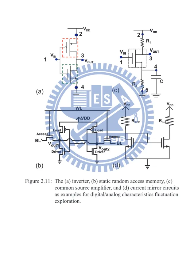 Figure 2.11: The (a) inverter, (b) static random access memory, (c) common source amplifier, and (d) current mirror circuits as examples for digital/analog characteristics fluctuation exploration.