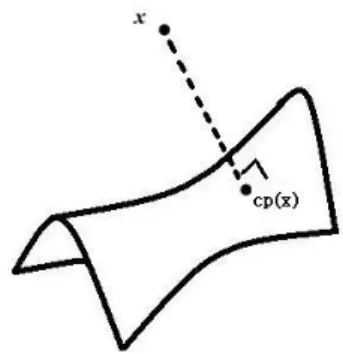 Figure 1: x is any point in space and cp(x) is closest point in surface of x