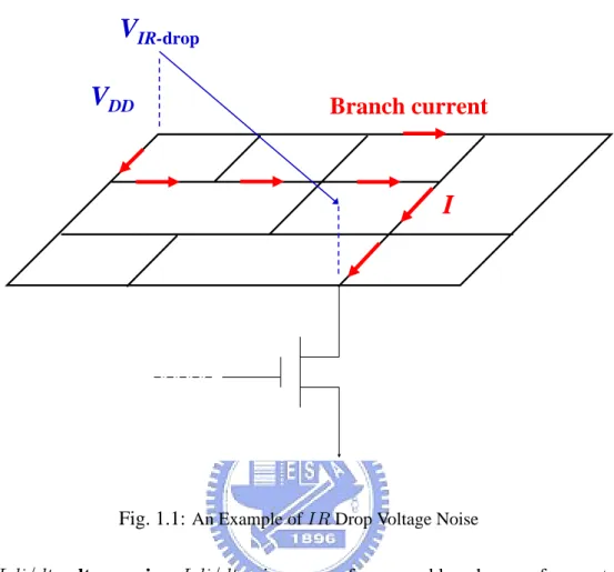 Fig. 1.1: An Example of IR Drop Voltage Noise