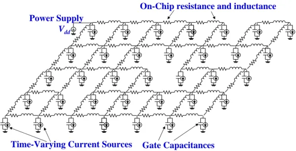 Fig. 1.2: The Structure of Power Network