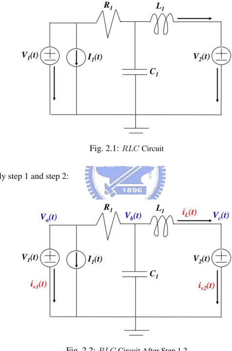 Fig. 2.1: RLC Circuit