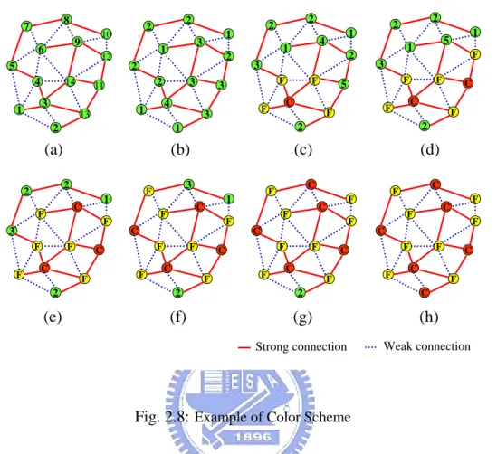 Fig. 2.8: Example of Color Scheme