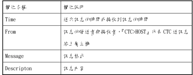 圖 5-4  SVID Link 操作畫面 