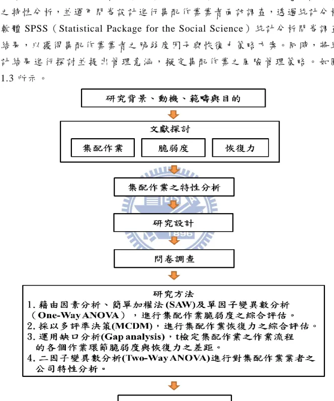 圖 1.3 研究 流程