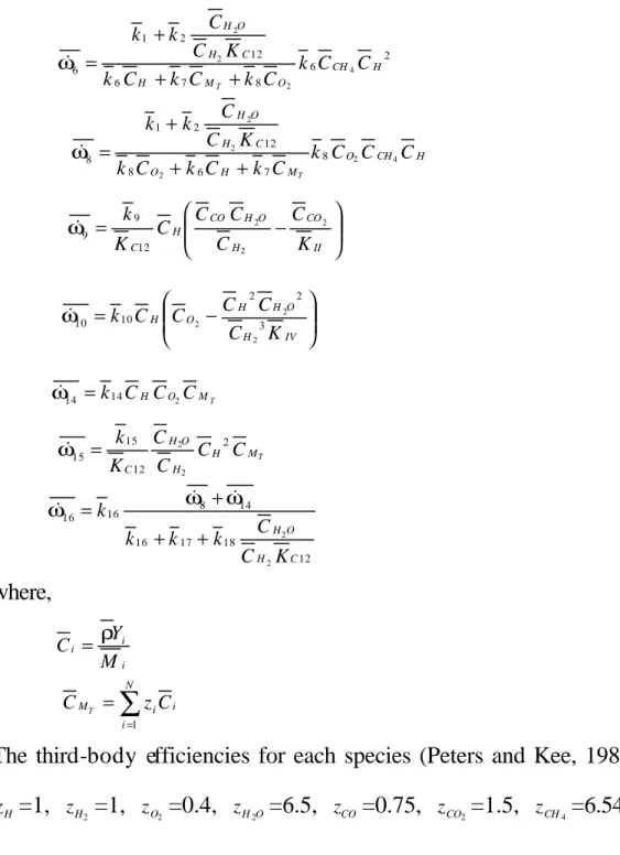 Table II (Warnatz, 1984) shows the rate constants used in Eqs. (28-36). 
